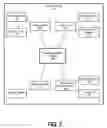 Fig. 08 - Discovery for pattern utilization for application transformation and migration into the cloud pattern