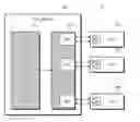 Fig. 01 - Storage device, test system for testing the same, and method thereof