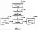 Fig. 02 - Systems and methods for asymmetrical formatting of word spaces according to the uncertainty between words