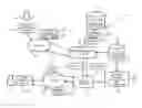 Fig. 01 - Efficient denormalization of data instances