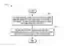 Fig. 01 - Management of sparse data for database systems with multiple processing units
