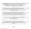 Fig. 07 - Methods and systems for managing memory blocks of semiconductor devices in embedded systems