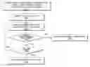 Fig. 01 - Method and apparatus for verifying structural correctness in retimed circuits
