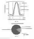 Fig. 20 - Methods for global RNA-chromatin interactome discovery