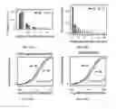 Fig. 37 - Methods for global RNA-chromatin interactome discovery