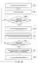 Fig. 23 - Medical information system, information processing terminal, medical information server and medical information providing method