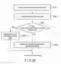 Fig. 28 - Medical information system, information processing terminal, medical information server and medical information providing method