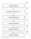 Fig. 01 - Systems and methods to identify persons and/or identify and quantify pain, fatigue, mood, and intent with protection of privacy