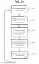Fig. 22 - Processing blood donation data for presentation on operator interface