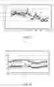 Fig. 12 - Biological clock time calculating apparatus and biological clock time calculating method