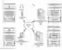 Fig. 01 - Intelligent credential selection system