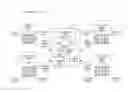 Fig. 01 - Embedding foundational root of trust using security algorithms