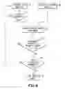 Fig. 06 - Method and apparatus to identify a live face image using a thermal radiation sensor and a visual radiation sensor