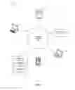 Fig. 02 - Gift transaction system architecture