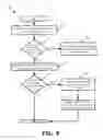 Fig. 09 - Integration and enhancement of business systems with external services