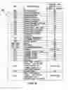 Fig. 09 - Payment card network data validation system