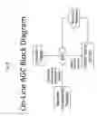 Fig. 09 - System, method, and apparatus for settlement for participation in an electric power grid