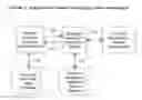 Fig. 02 - METHOD AND SYSTEM FOR ELECTRONIC IDENTITY & LICENSURE VERIFICATION