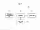 Fig. 02 - Substrate inspection method and system