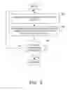 Fig. 07 - Method and apparatus for rapid scanning of a three dimensional surface