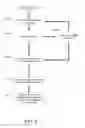 Fig. 07 - Segmenting operational data