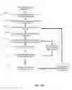 Fig. 35 - Segmenting operational data