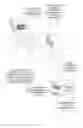Fig. 02 - Transferring awards via optical machine readable data representation images