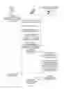Fig. 04 - Transferring awards via optical machine readable data representation images