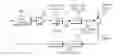 Fig. 01 - Classification between time-domain coding and frequency domain coding