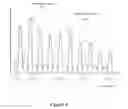 Fig. 07 - Classification between time-domain coding and frequency domain coding