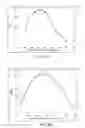 Fig. 16 - Method for forming TE to TM mode converter of heat-assisted magnetic recording head