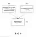 Fig. 10 - Pre-charging bit lines through charge-sharing