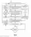 Fig. 06 - Methods for monitoring plasma processing systems for advanced process and tool control