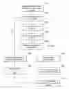 Fig. 01 - MS/MS data processing