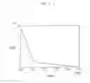 Fig. 09 - Organic light emitting diode display