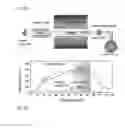Fig. 07 - Controlled synthesis and transfer of large area heterostructures made of bilayer and multilayer transition metal dichalocogenides