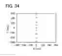 Fig. 35 - Manufacturing method of semiconductor device