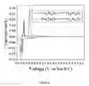 Fig. 03 - SODIUM-ION BATTERY ANODE