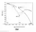 Fig. 07 - Switch with envelope injection
