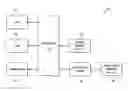 Fig. 01 - Memory compression operable for non-contiguous write/read addresses