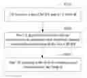 Fig. 01 - CHANNEL INFORMATION FEEDBACK METHOD AND DEVICE