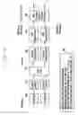 Fig. 15 - Apparatus and method for transmitting and receiving phase compensation reference signal