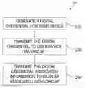 Fig. 01 - Authentication for wireless local area networks