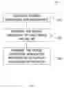 Fig. 03 - Authentication for wireless local area networks