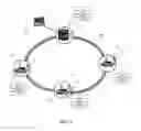 Fig. 03 - Protected ethernet ring with small form-factor pluggable devices