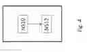 Fig. 05 - HARQ on PUSCH for Multiple Carriers