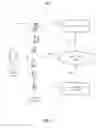 Fig. 08 - Providing user authentication