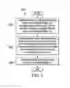 Fig. 03 - Systems and methods for storing administrator secrets in management controller-owned cryptoprocessor