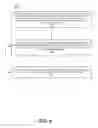 Fig. 10 - Automated provisioning of certificates