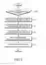 Fig. 06 - Electronic device and power control method of electronic device